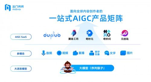 出門問(wèn)問(wèn)受邀出席2024全球產(chǎn)業(yè)科技創(chuàng)新與投資促進(jìn)大會(huì)，以技術(shù)咨詢推動(dòng)AI產(chǎn)業(yè)高質(zhì)量發(fā)展